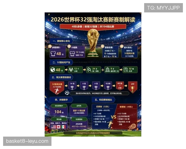 2026世界杯淘汰赛赛制：从32强到决赛完整说明