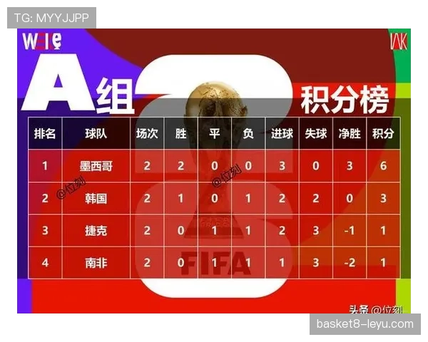 世界杯A组6场比赛复盘：墨西哥头名出线